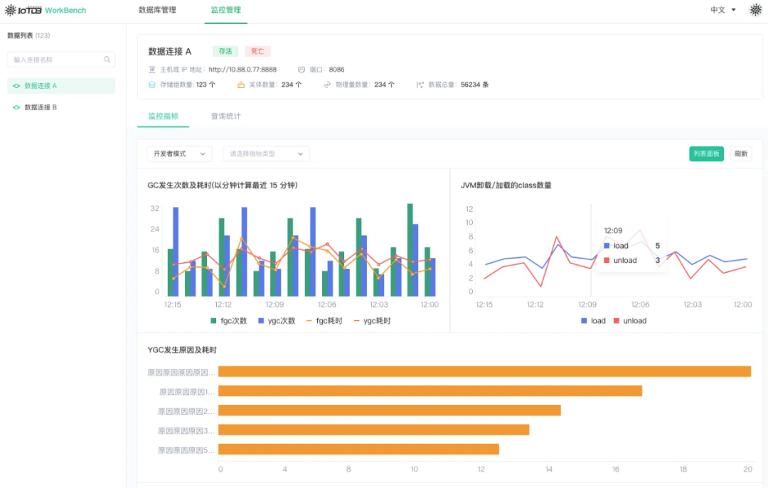 中冶賽迪IoTDB 多項(xiàng)目全流程以IoTDB為時(shí)序數(shù)據(jù)處理方案落地實(shí)踐