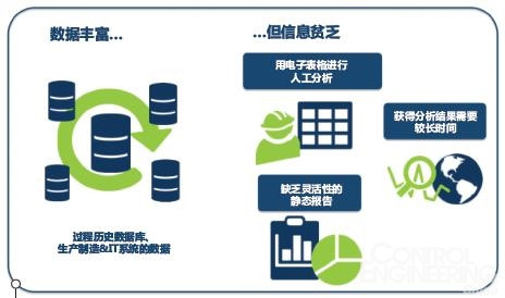 數(shù)據(jù)處理利器之名 探索過(guò)程數(shù)據(jù)的最佳工具選擇與實(shí)踐指南